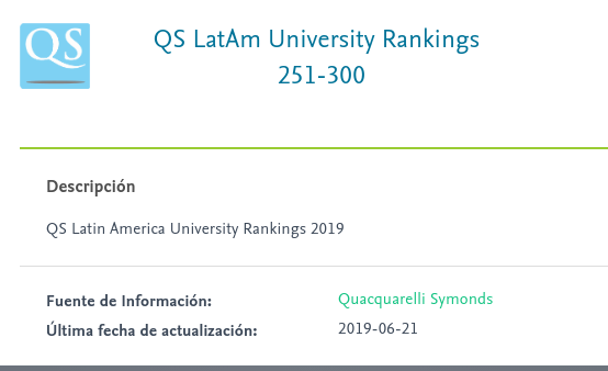 Ranking QS Latam
