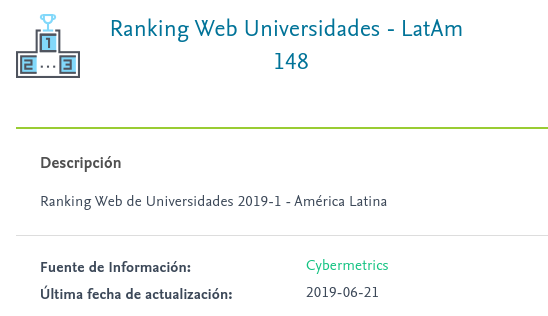 Ranking Universidades Latino América 